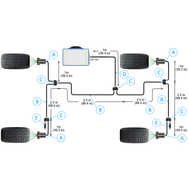 Tyre Temperature Monitoring System